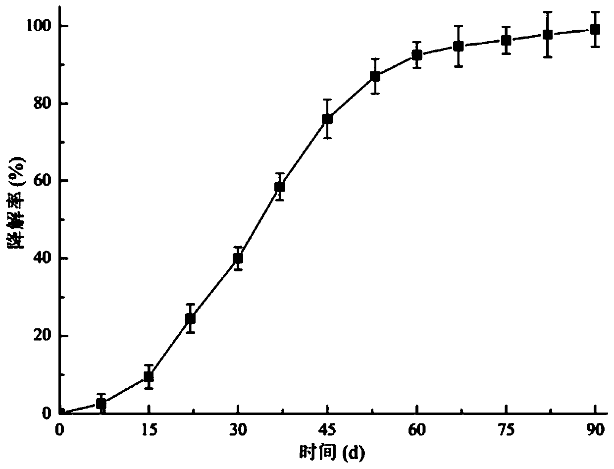 Antibacterial degradable composite material and application thereof in preparation of paper diapers