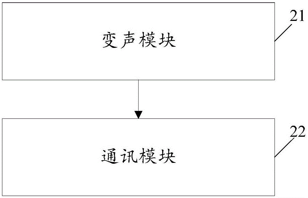 Voice change conversation method, device and terminal