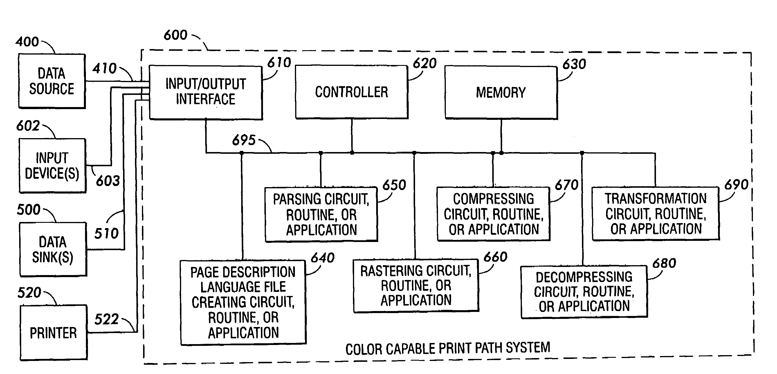 Systems and methods for rapid processing of raster intensive color documents