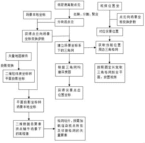 Dynamic measurable real scene map creation method