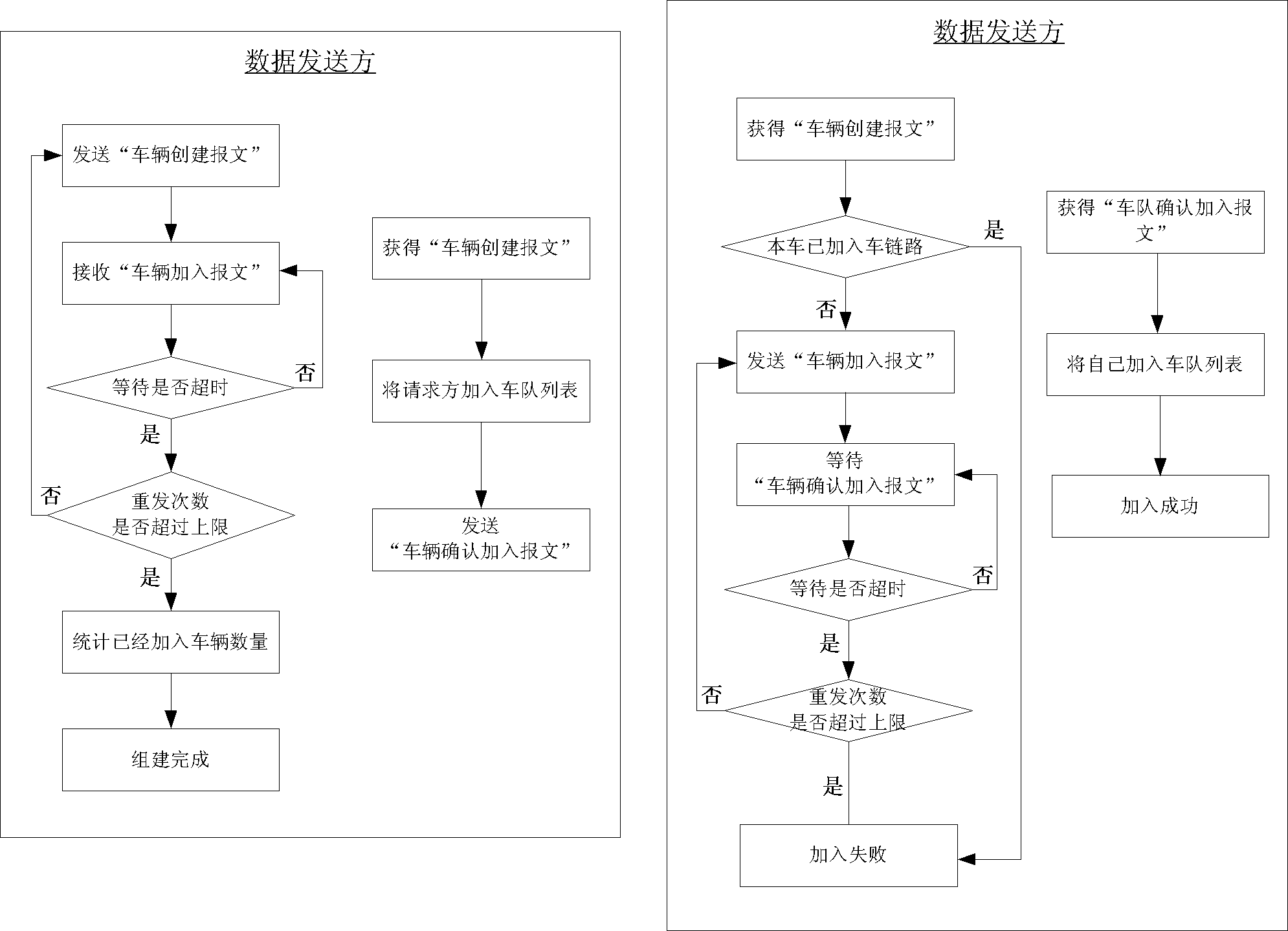 Driving perception navigation system