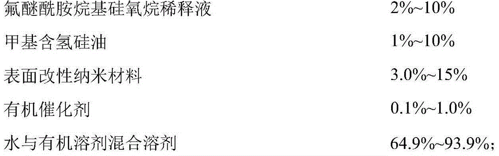 Penetration type nano stone protecting agent and preparation method thereof