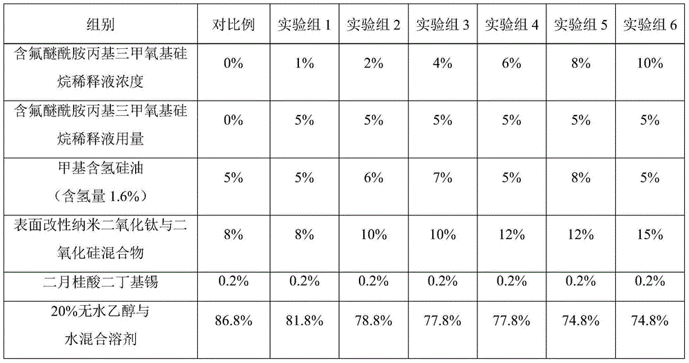 Penetration type nano stone protecting agent and preparation method thereof