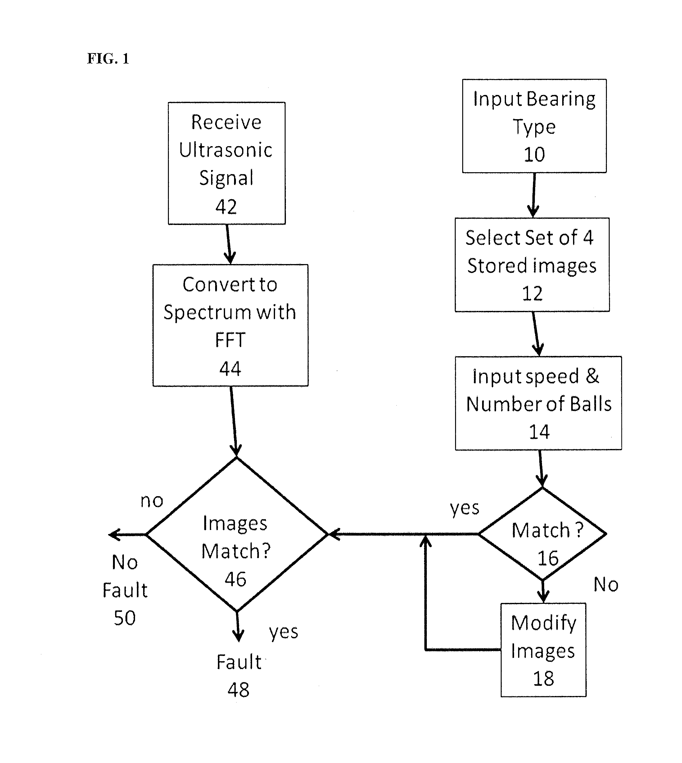 System for bearing fault detection