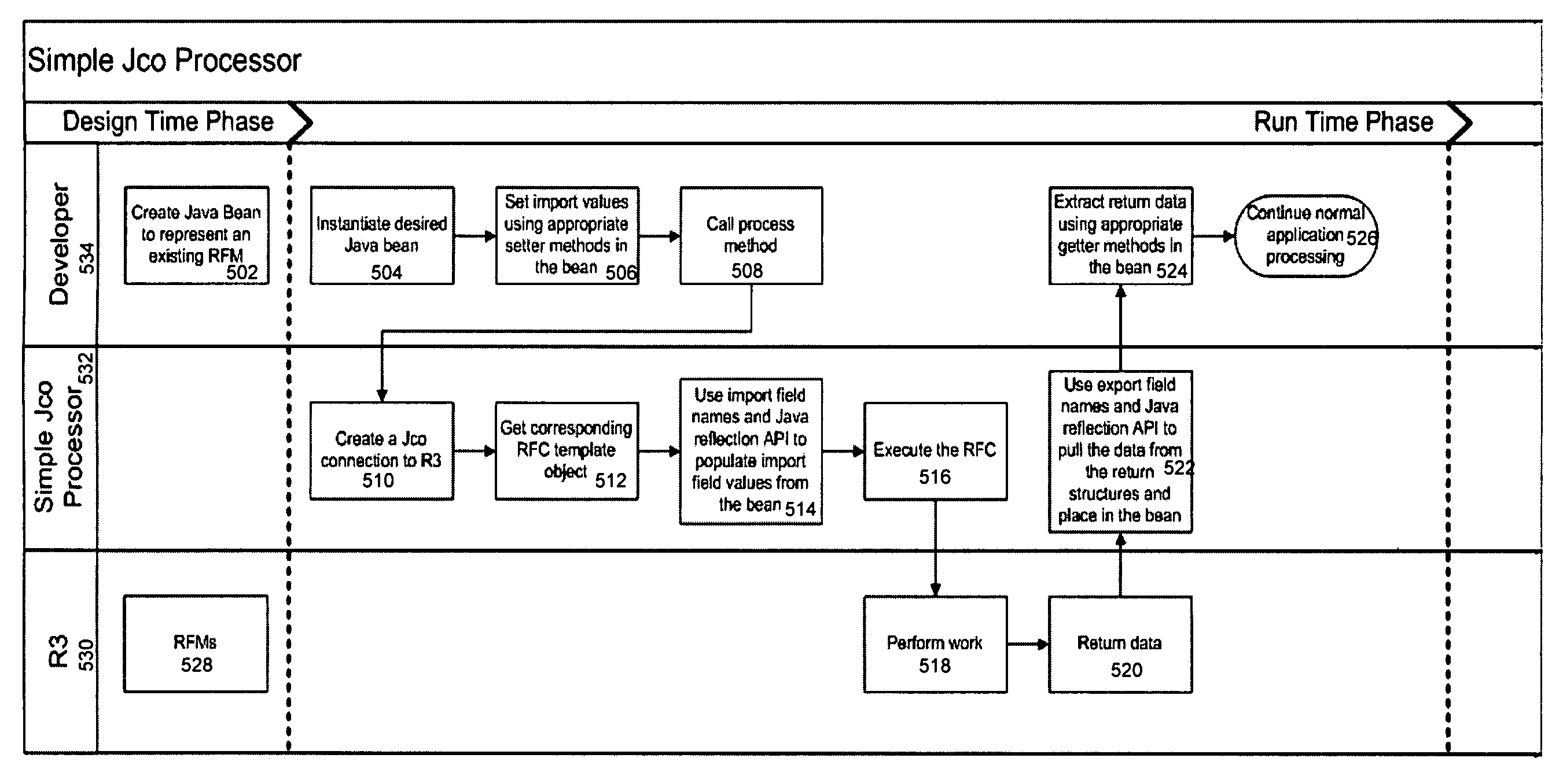 System and method for processing remote function calls