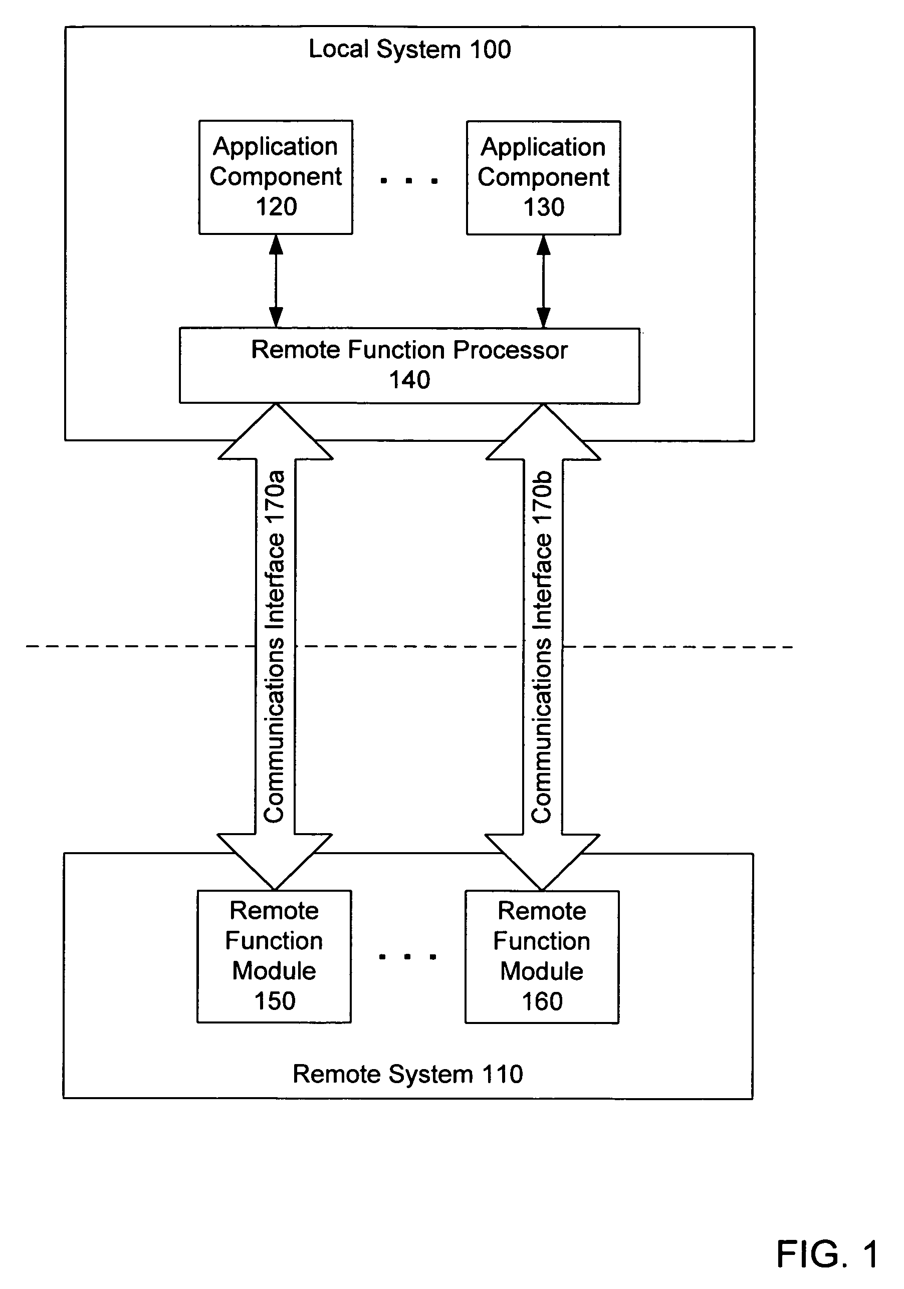 System and method for processing remote function calls