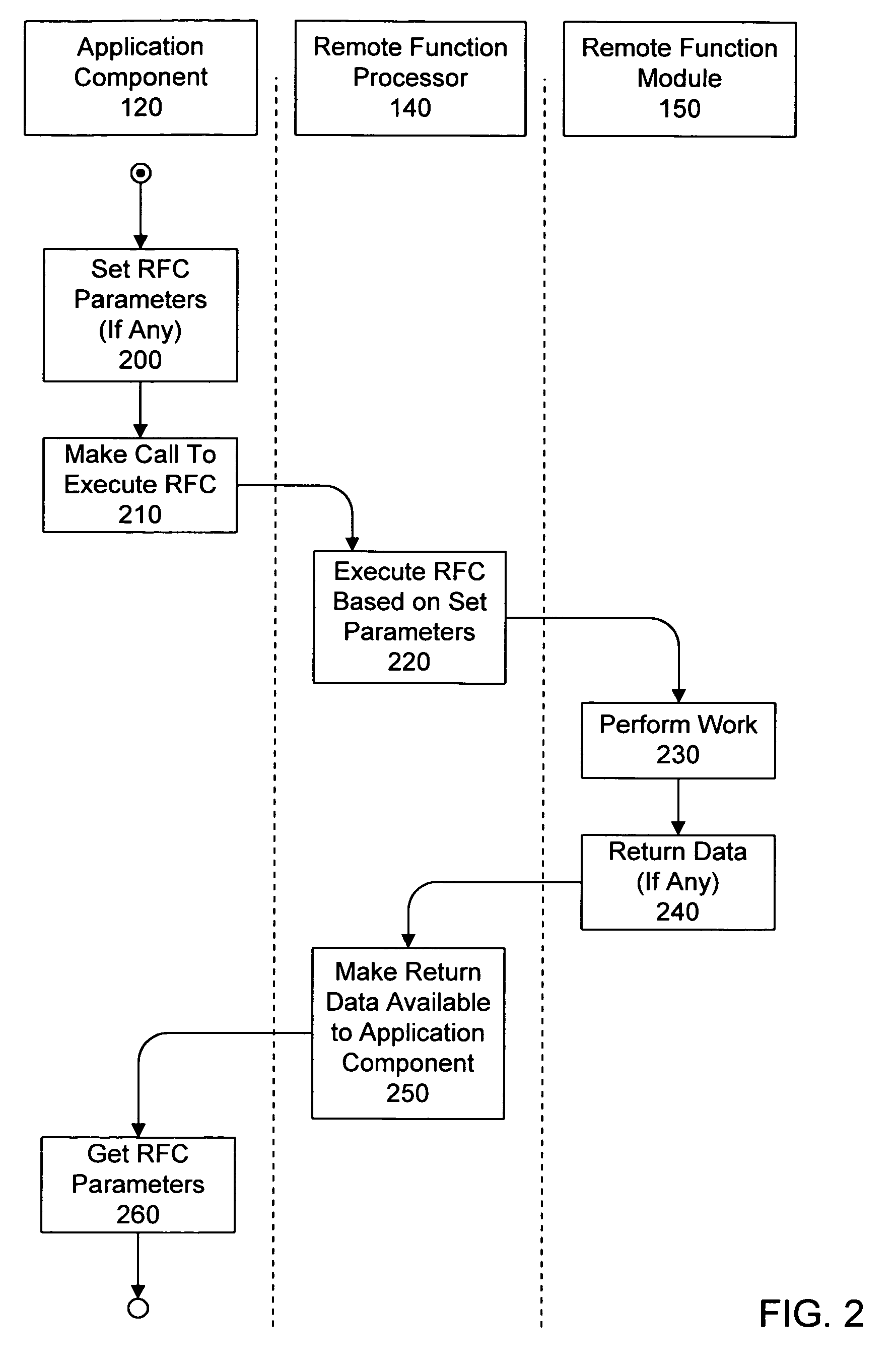 System and method for processing remote function calls