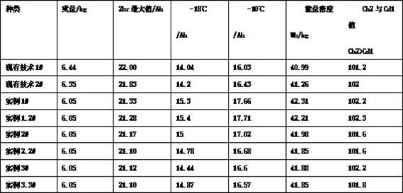 A low-temperature battery formation process