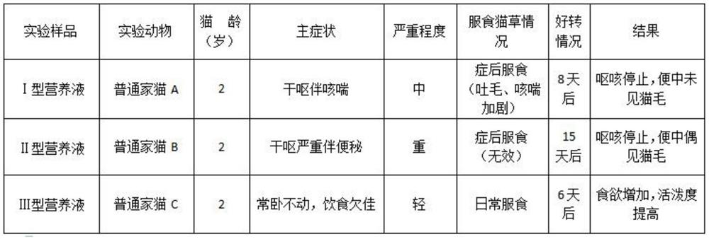 Hair ball removing nutrient solution and preparation method thereof