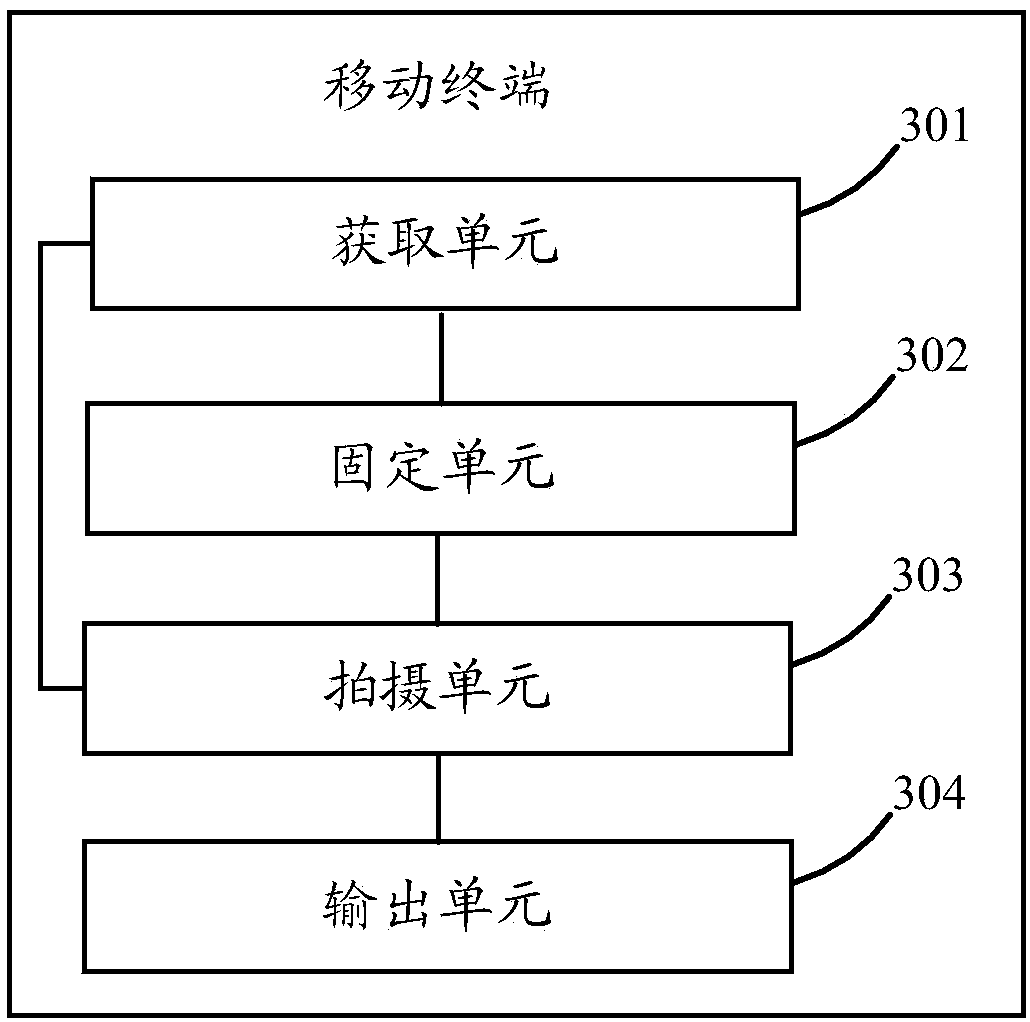 Method for generating sequence images and mobile terminal