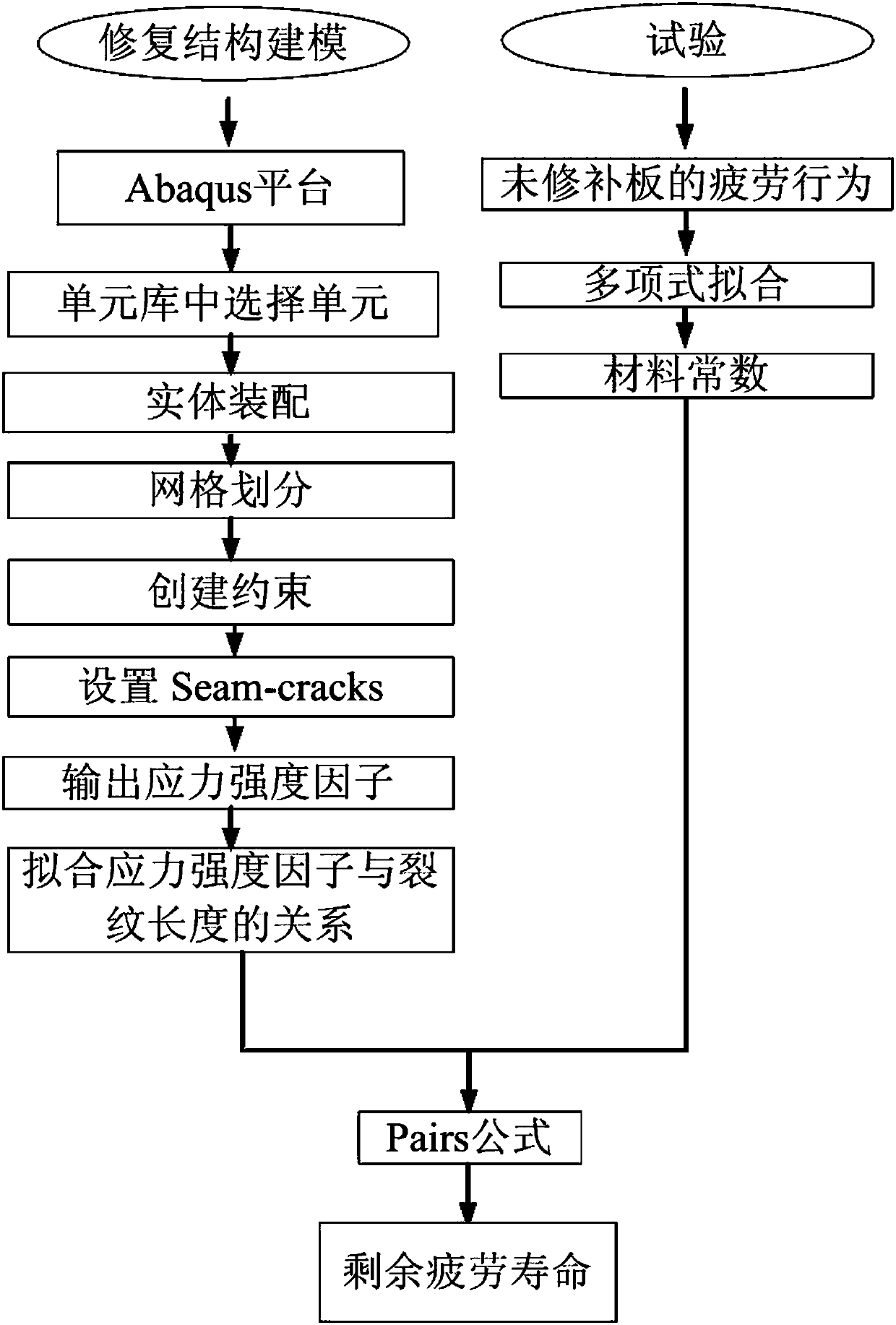 A Method for Predicting the Remaining Fatigue Life of Composite Bonded Repair Structures