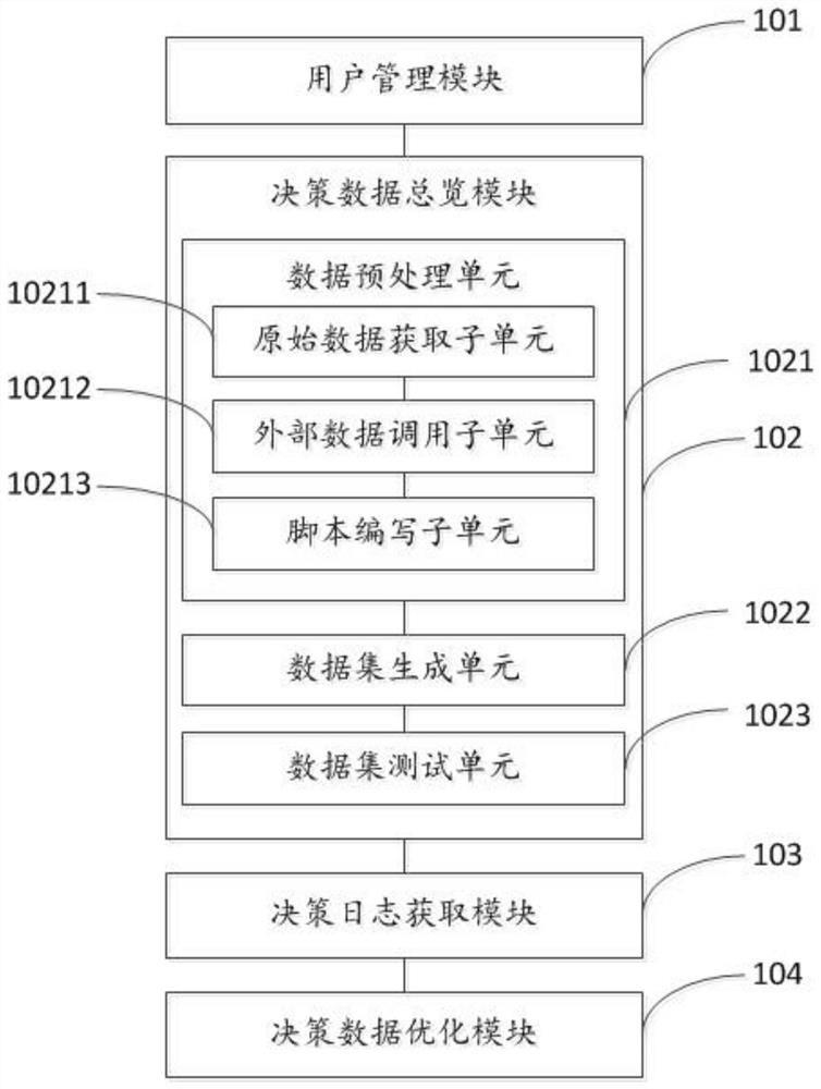 A credit decision-making data optimization extraction system and method