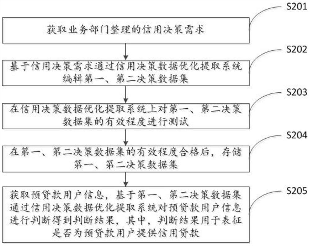 A credit decision-making data optimization extraction system and method