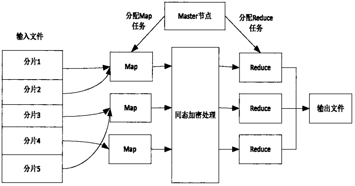 Information sharing and secure multi-party computing model based on block chain