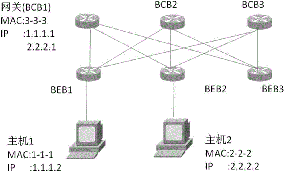 A message transmission method and device