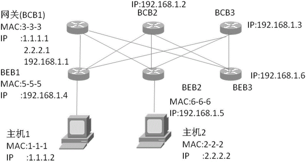 A message transmission method and device