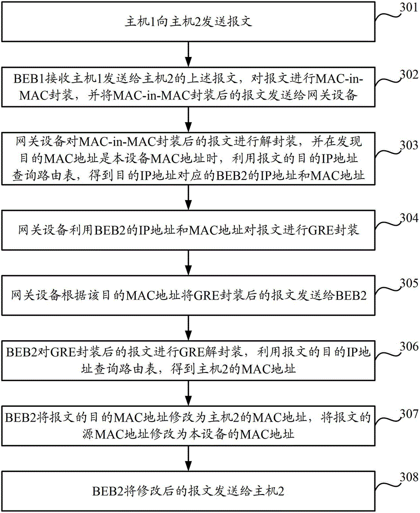 A message transmission method and device