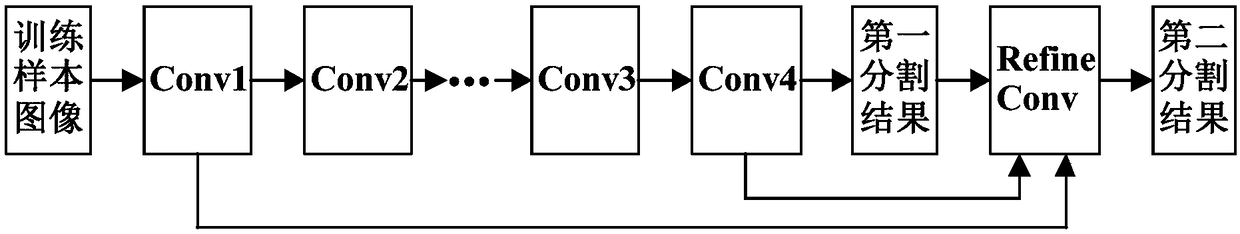 Neural network training and image processing methods and devices, computer readable storage medium and electronic equipment