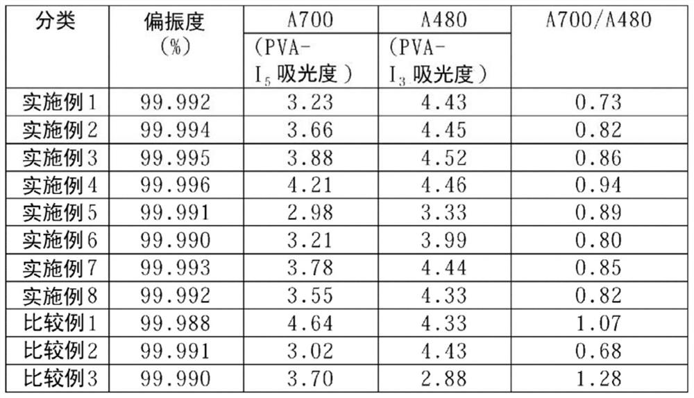 Polarizing plate and method for producing same