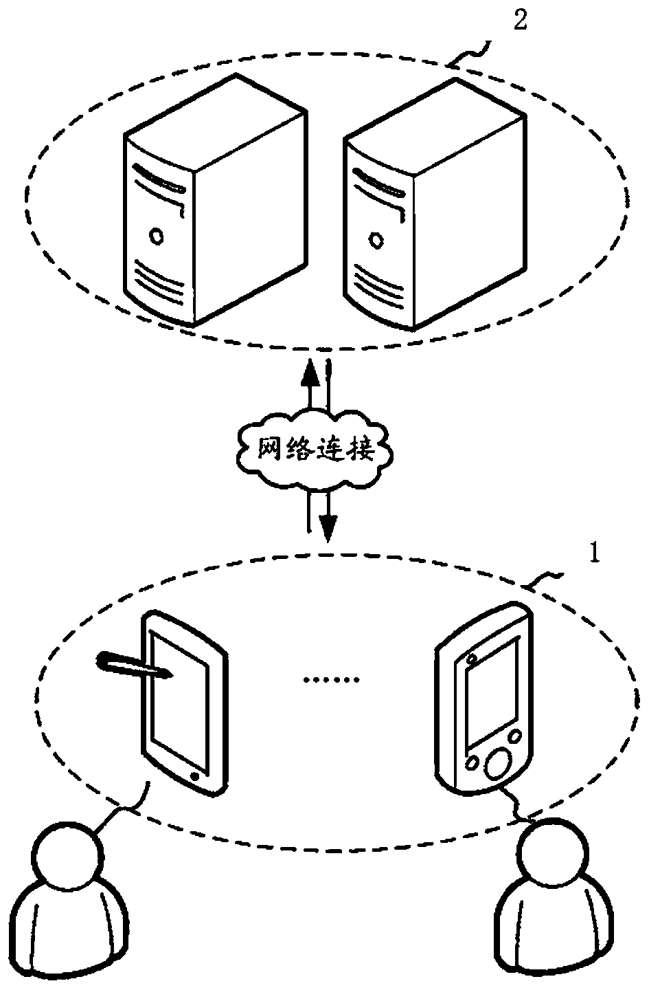 Information recommendation method and device