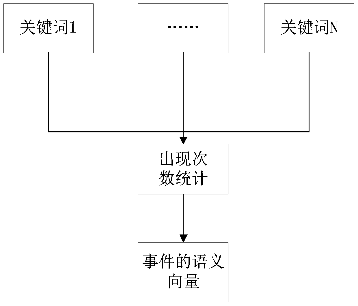 Information recommendation method and device