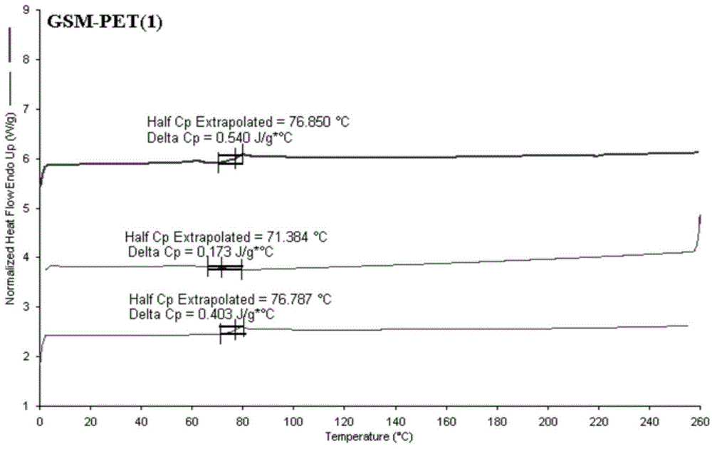 Modified PET (polyethylene terephthalate) copolymer for high-toughness heat-shrinkable film and preparation method of modified PET copolymer