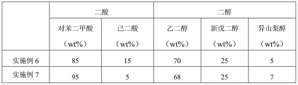 Modified PET (polyethylene terephthalate) copolymer for high-toughness heat-shrinkable film and preparation method of modified PET copolymer