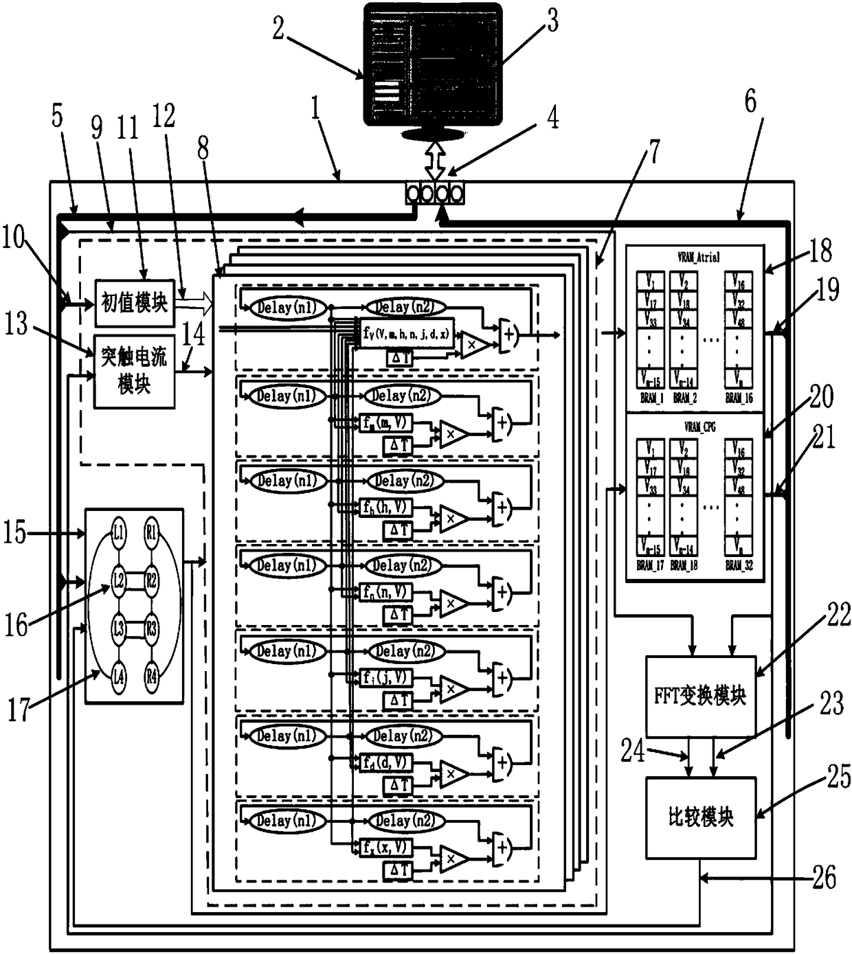 Synchronous control experiment platform for cardiopulmonary rhythm based on cpg