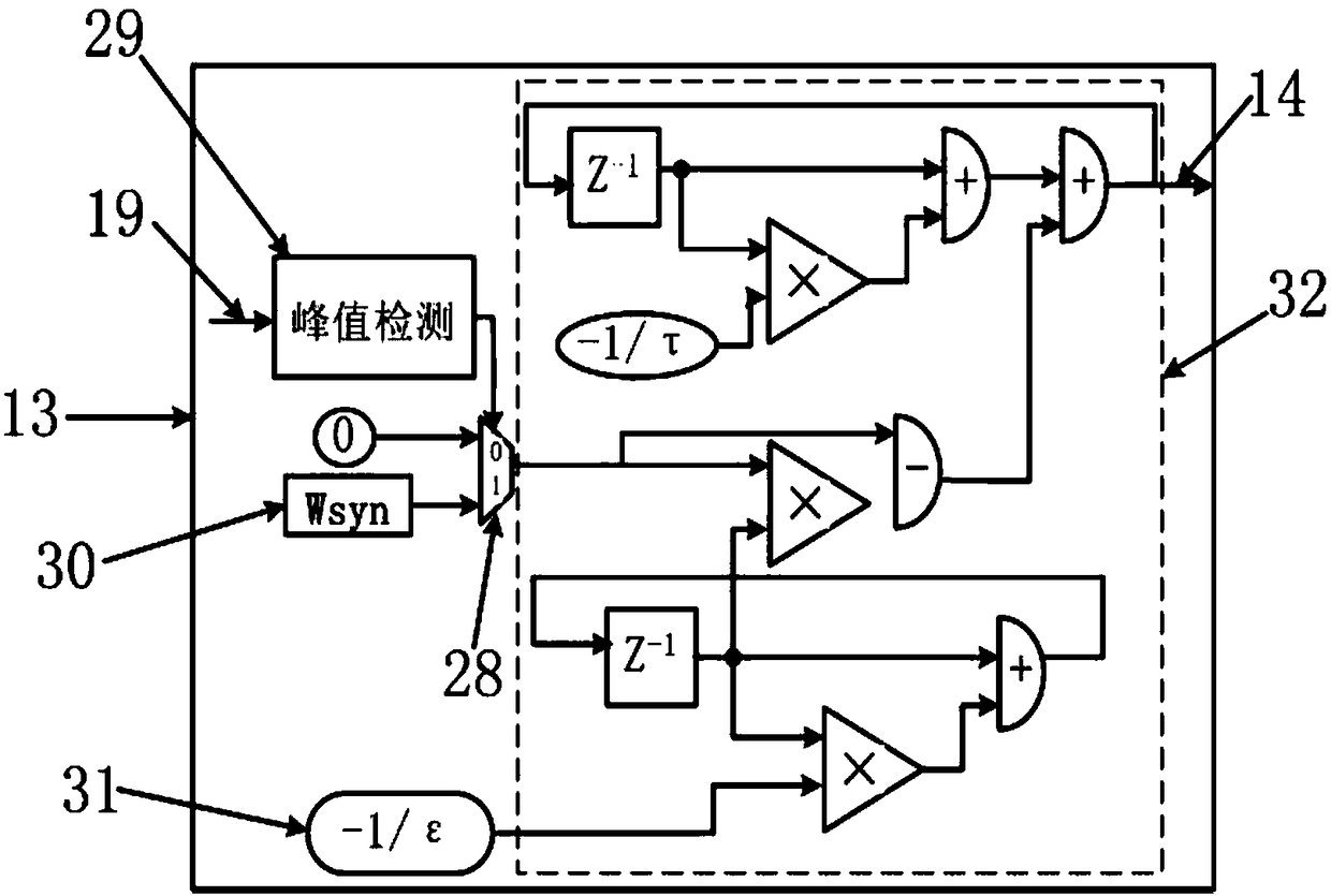 Synchronous control experiment platform for cardiopulmonary rhythm based on cpg