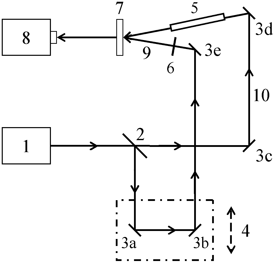 Time pulse width measurement system for ultrashort pulses in different spatial positions and measurement method thereof