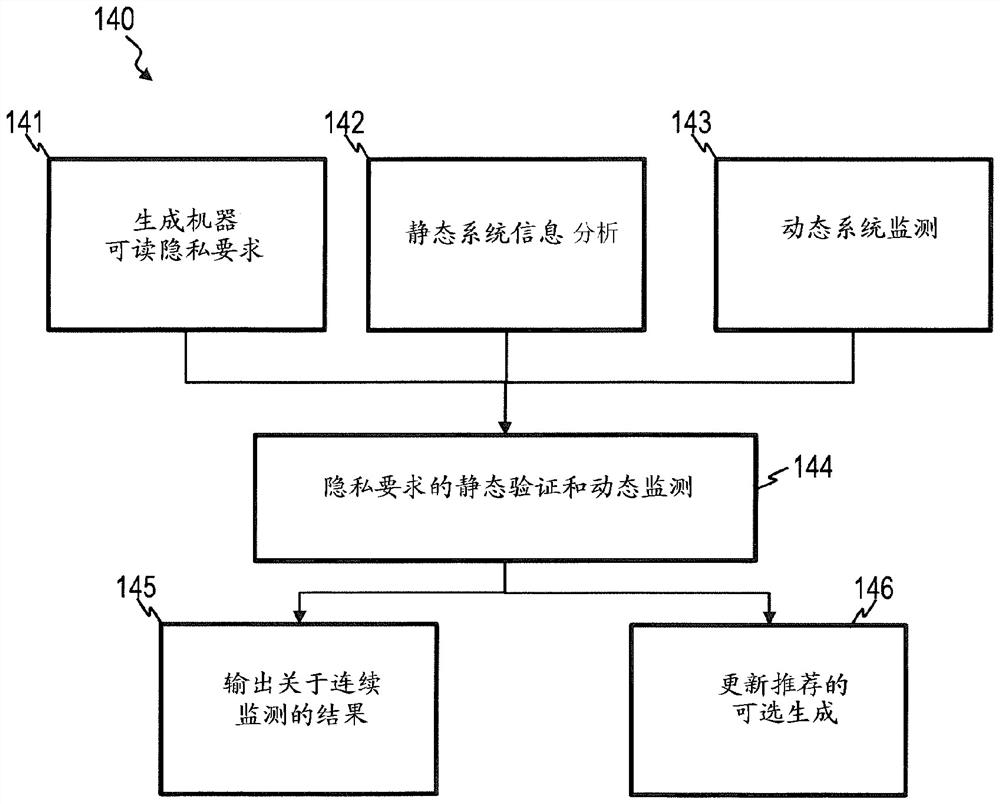 Method and system for enhancing data privacy of an industrial system or electric power system