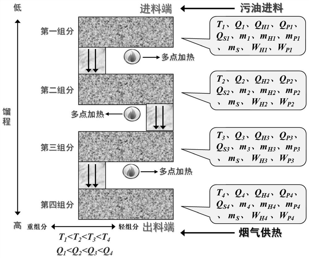 Energy consumption balance calculation method for oil-contaminated soil segmented thermal desorption treatment process and application thereof