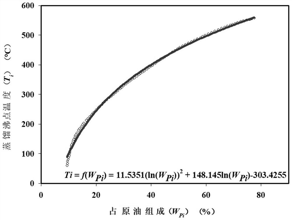 Energy consumption balance calculation method for oil-contaminated soil segmented thermal desorption treatment process and application thereof