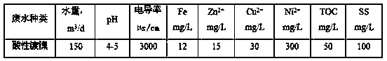 Recycling process of recovering pure water and pure nickel from electroplating nickel rinsing wastewater