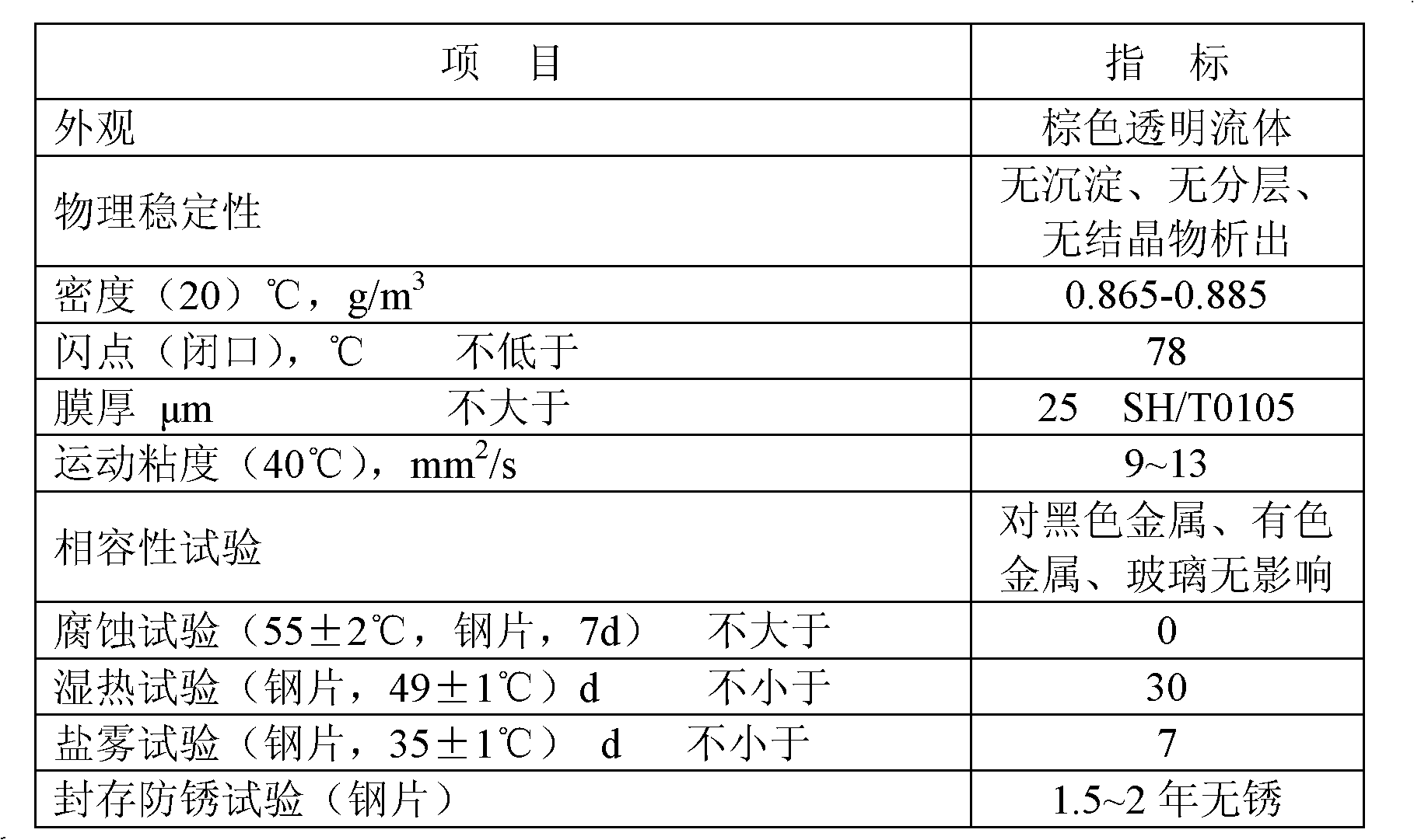 Thin-layer antirust oil and preparation method thereof