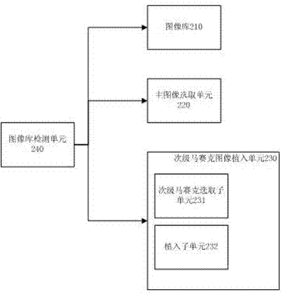 Synthetic method for mosaic image and device thereof