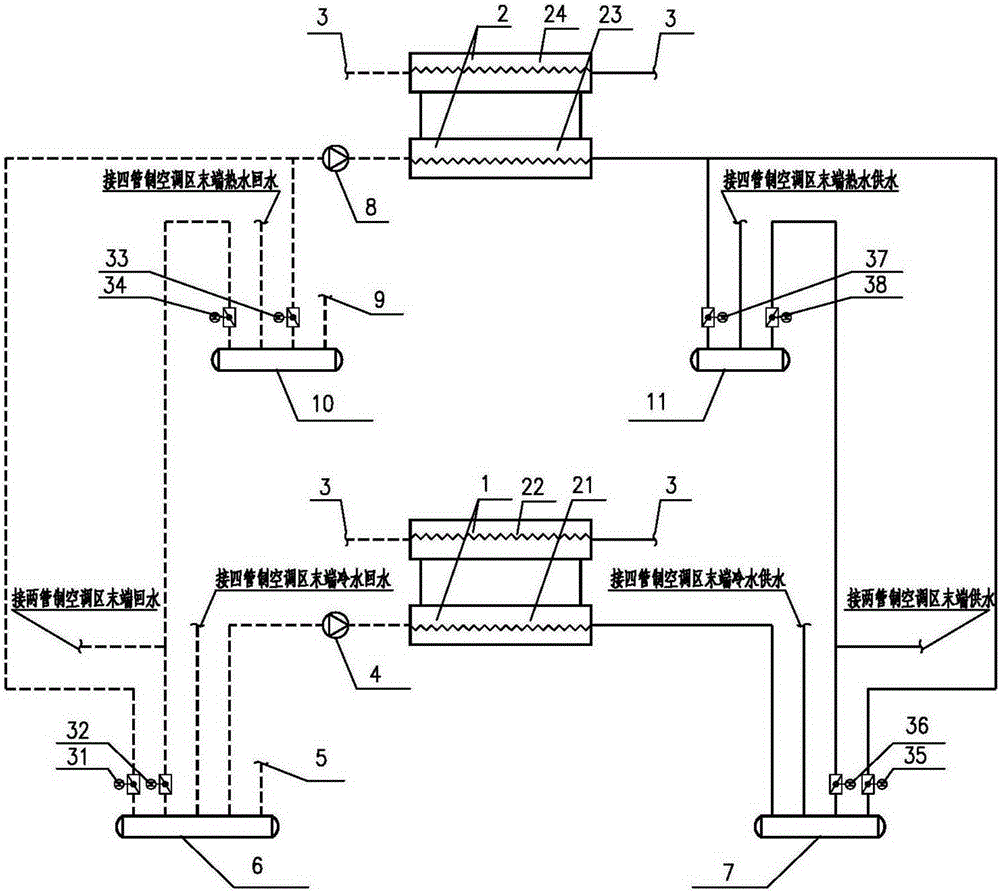 Heat pump unit and cold water unit coupled four-pipe air conditioner system with double water collection and distribution devices and use method of heat pump unit and cold water unit coupled four-pipe air conditioner system