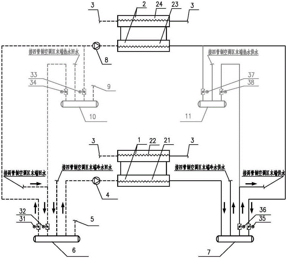 Heat pump unit and cold water unit coupled four-pipe air conditioner system with double water collection and distribution devices and use method of heat pump unit and cold water unit coupled four-pipe air conditioner system