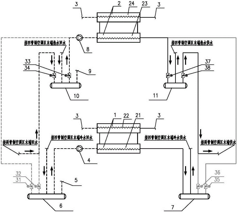 Heat pump unit and cold water unit coupled four-pipe air conditioner system with double water collection and distribution devices and use method of heat pump unit and cold water unit coupled four-pipe air conditioner system