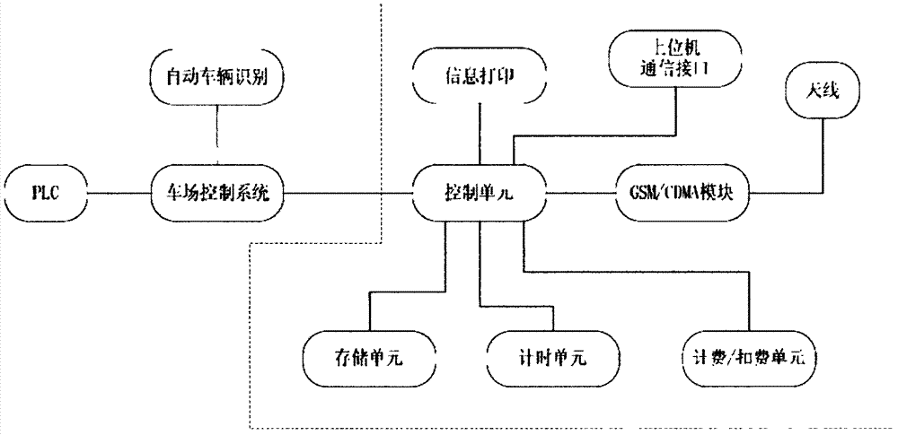 Multistorey parking garage cellphone payment module