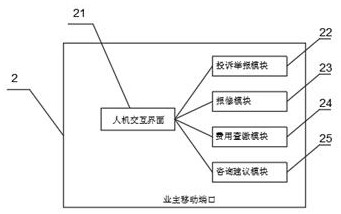 Intelligent property management system