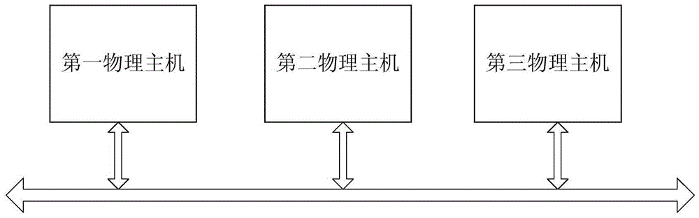 A virtual machine data exchange method, device and physical host