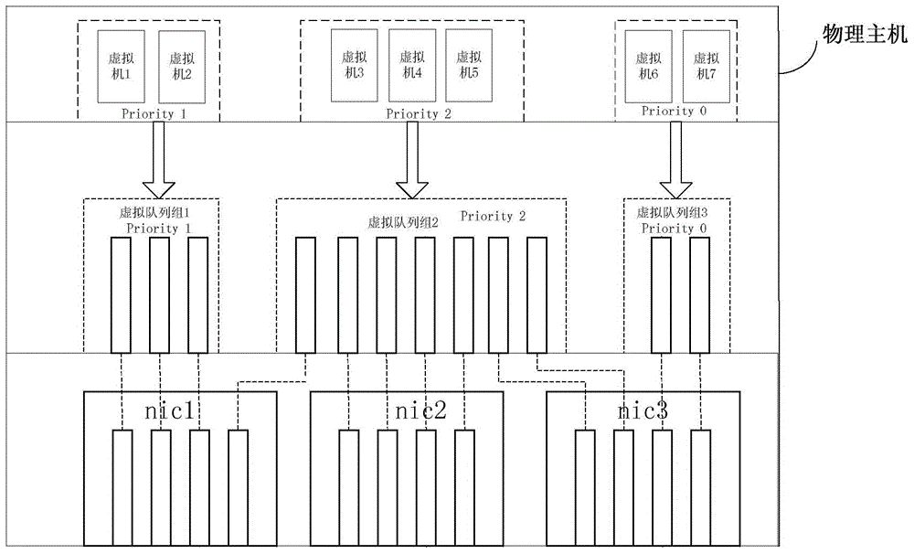 A virtual machine data exchange method, device and physical host