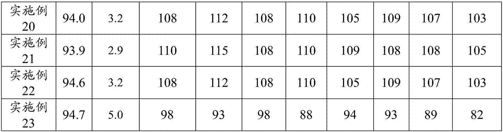 Hydrolysis-resistant white reflective polyester thin film and preparation method thereof