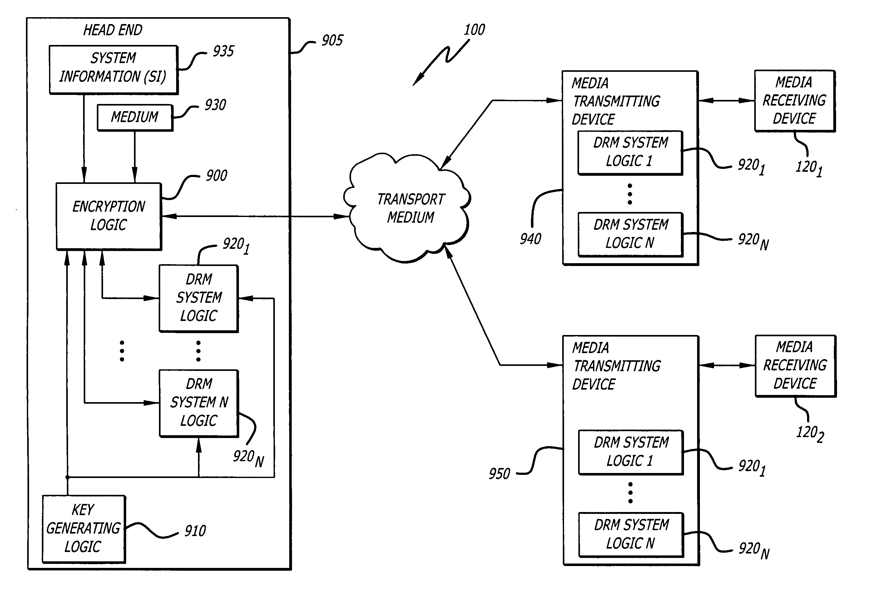 Key sharing for DRM interoperability