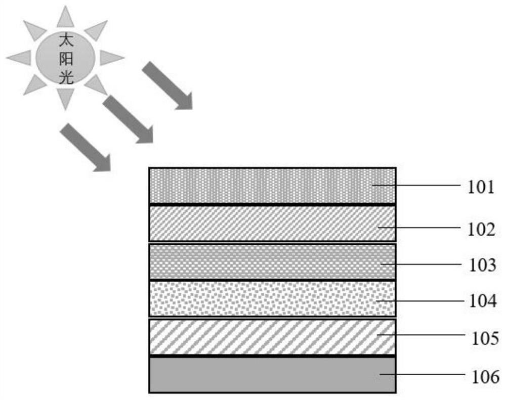 Perovskite material, solar cell device and preparation method