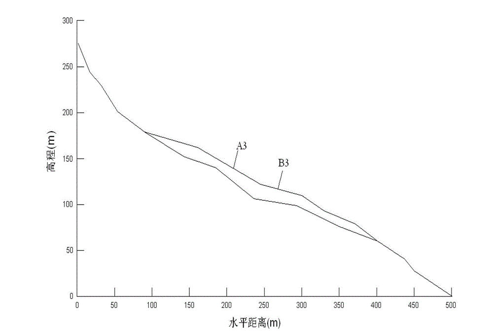 Dynamic monitoring method for measuring landslide stability by means of rainfall