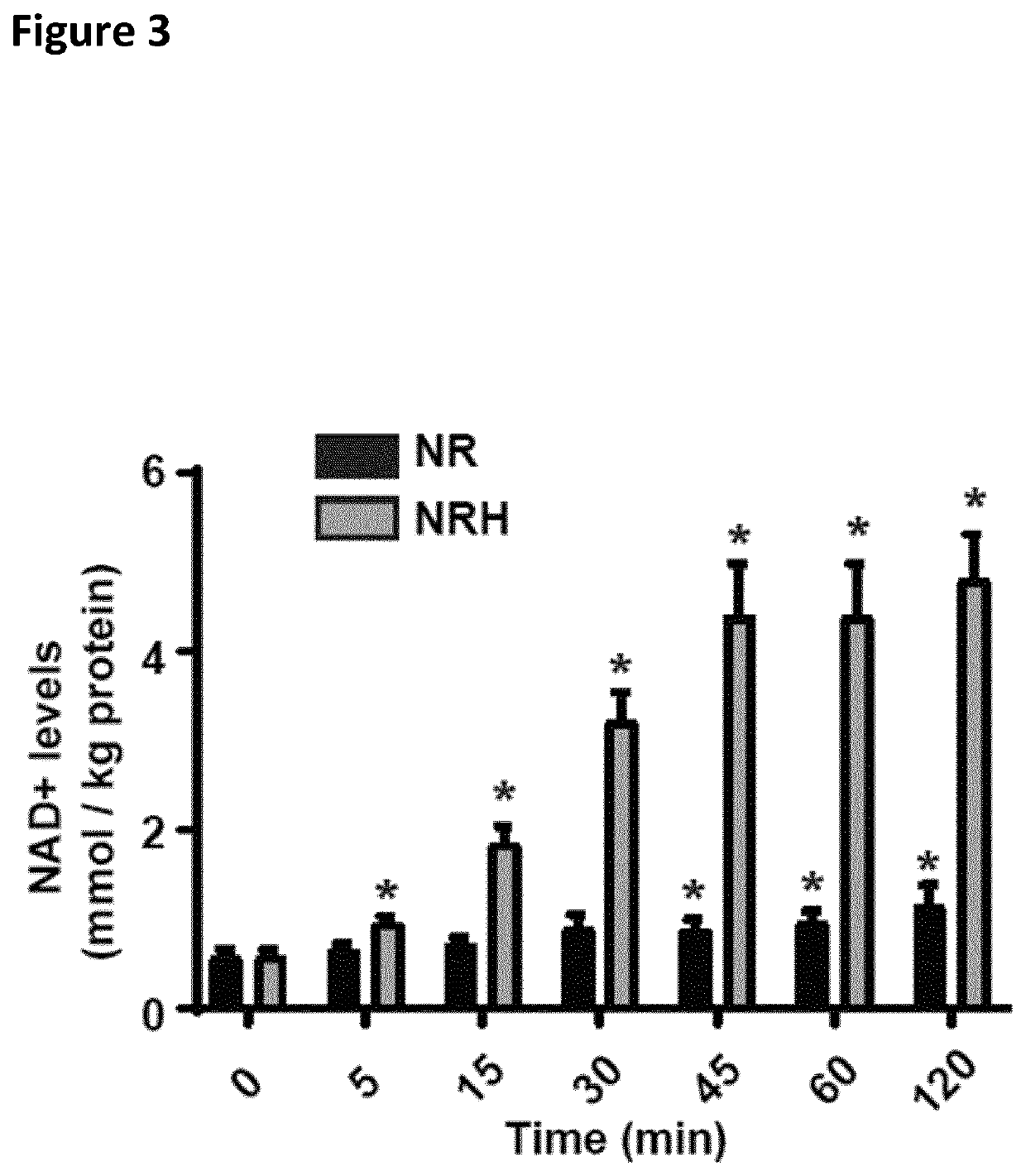 Reduced nicotinamideribosides for treating or preventing kidney disease