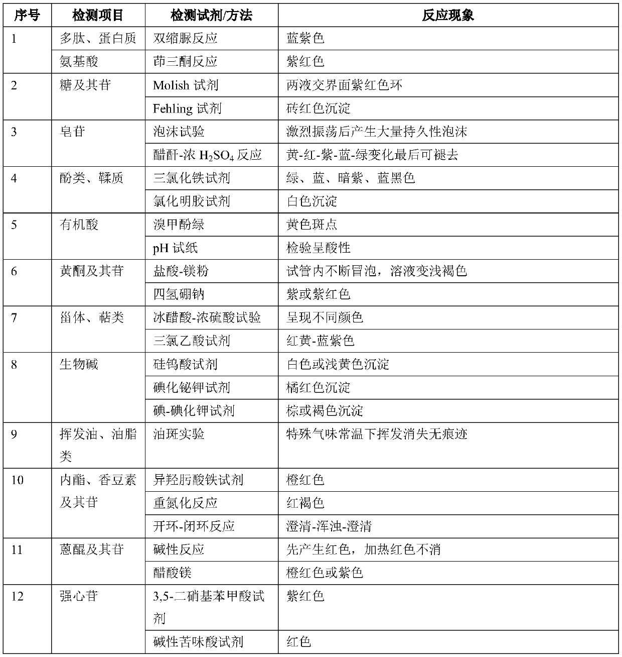 Preparation method of compound plant extract capable of promoting salivation and increasing moisture and cold extraction electronic cigarette oil