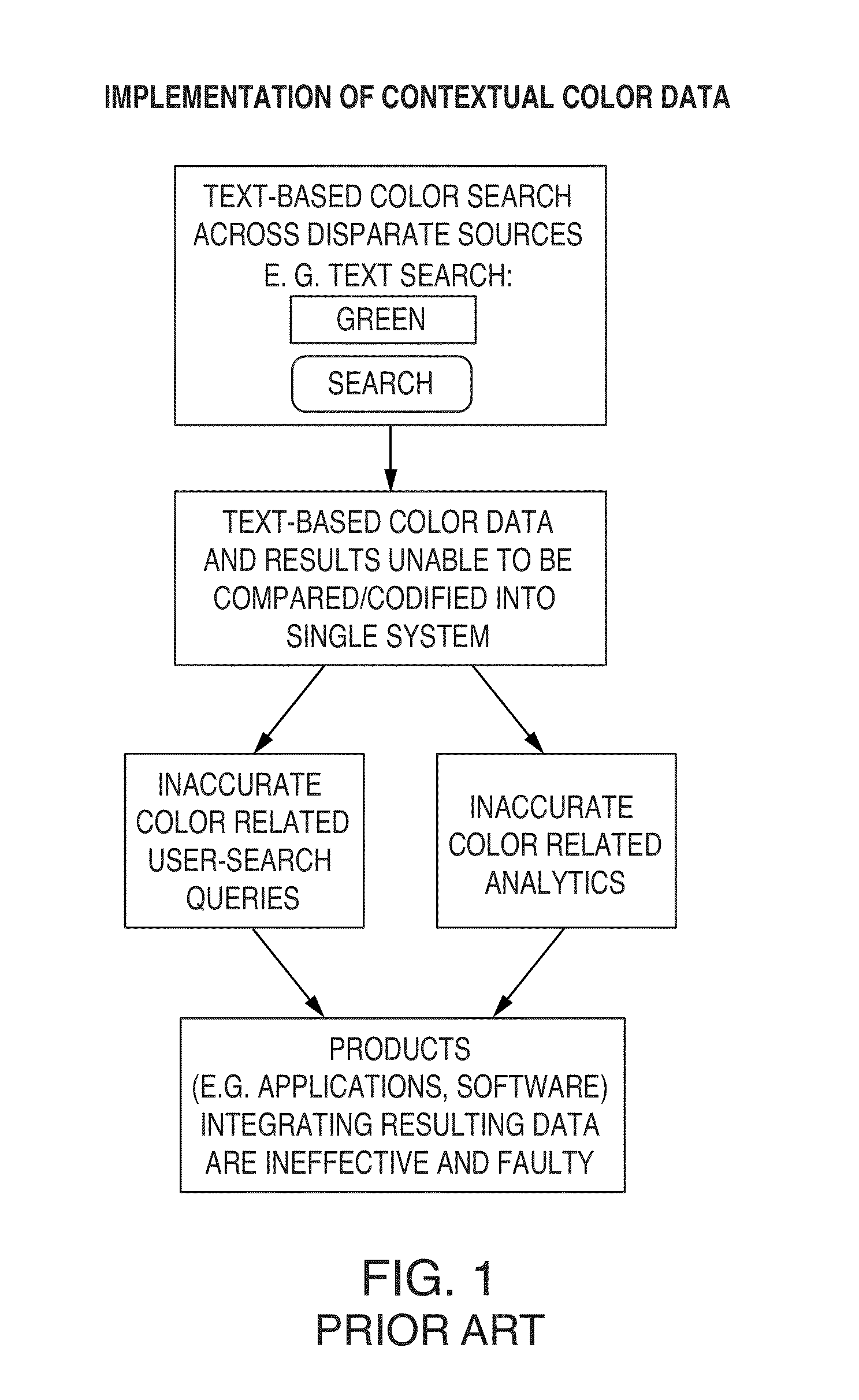 Digital Marketing Platform With Formatted Advertising Feature Coupled To Normalized Inventory Management System and Supply Chain Management System Feeds